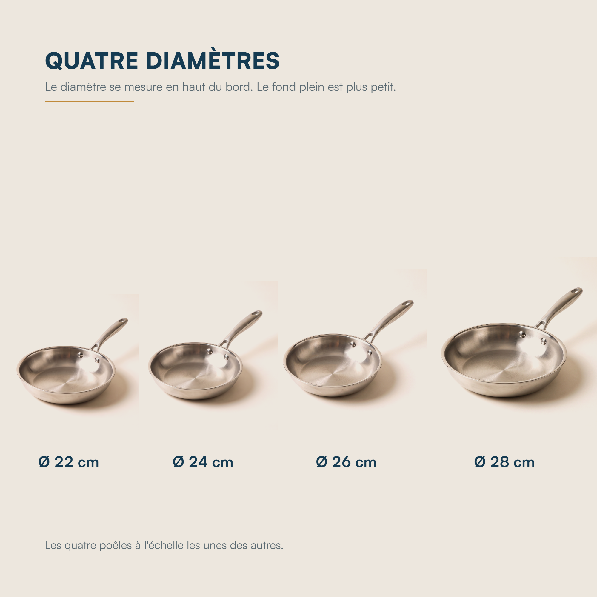 Les quatre diamètres de poêle Marthe à l’échelle, 22, 24, 26 et 28 cm